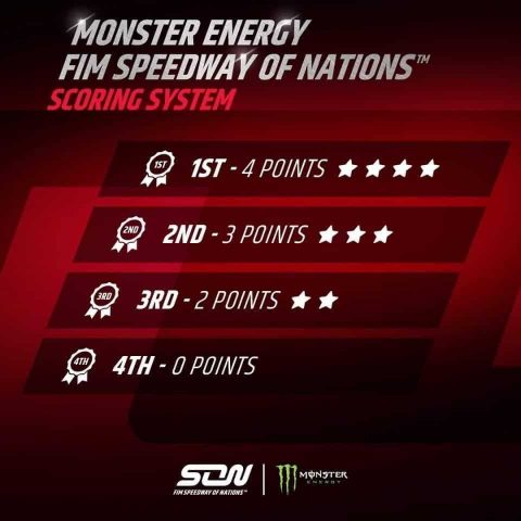 Speedway of Nations pod znakiem zapytania? Nowa punktacja SoN!