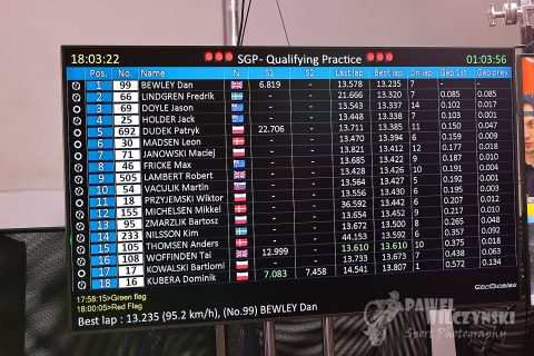 Speedway Grand Prix. Już jutro debiut kwalifikacji w nowej formule. Jak będzie wyglądała piątkowa rywalizacja na Narodowym?