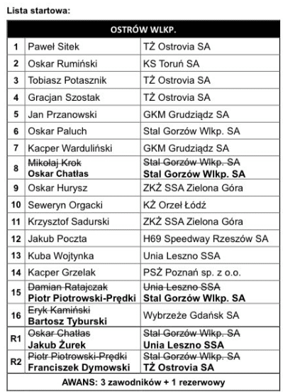 Żużel. Odkryto listy startowe Eliminacji MIMP! 2 image 1