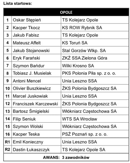 Żużel. Odkryto listy startowe Eliminacji MIMP! 3 image 2