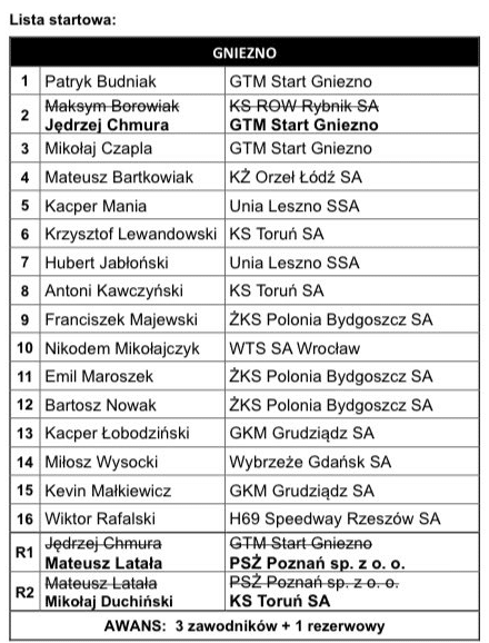 Żużel. Odkryto listy startowe Eliminacji MIMP! 4 image 3