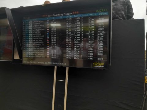 Kwalifikacje Grand Prix Wrocław. Lambert wygrywa, odległe miejsce Zmarzlika