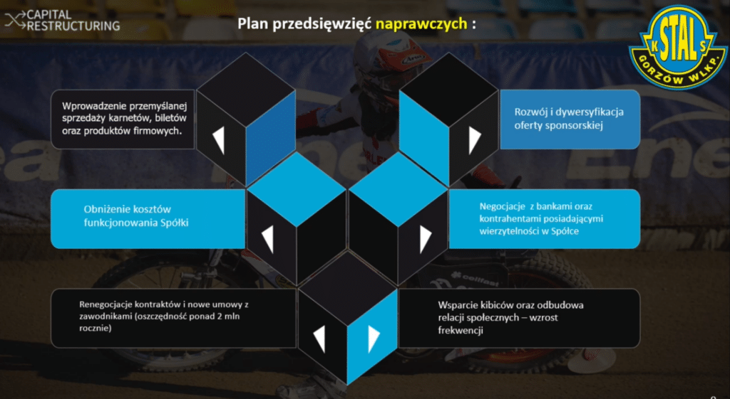 Stal Gorzów przedstawiła plan naprawczy. Optymistyczne prognozy finansowe 1 Zrzut ekranu 2024 12 13 153557