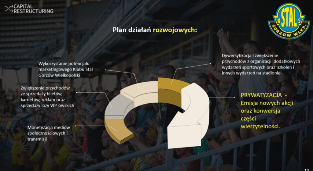 Stal Gorzów przedstawiła plan naprawczy. Optymistyczne prognozy finansowe 2 Zrzut ekranu 2024 12 13 153711