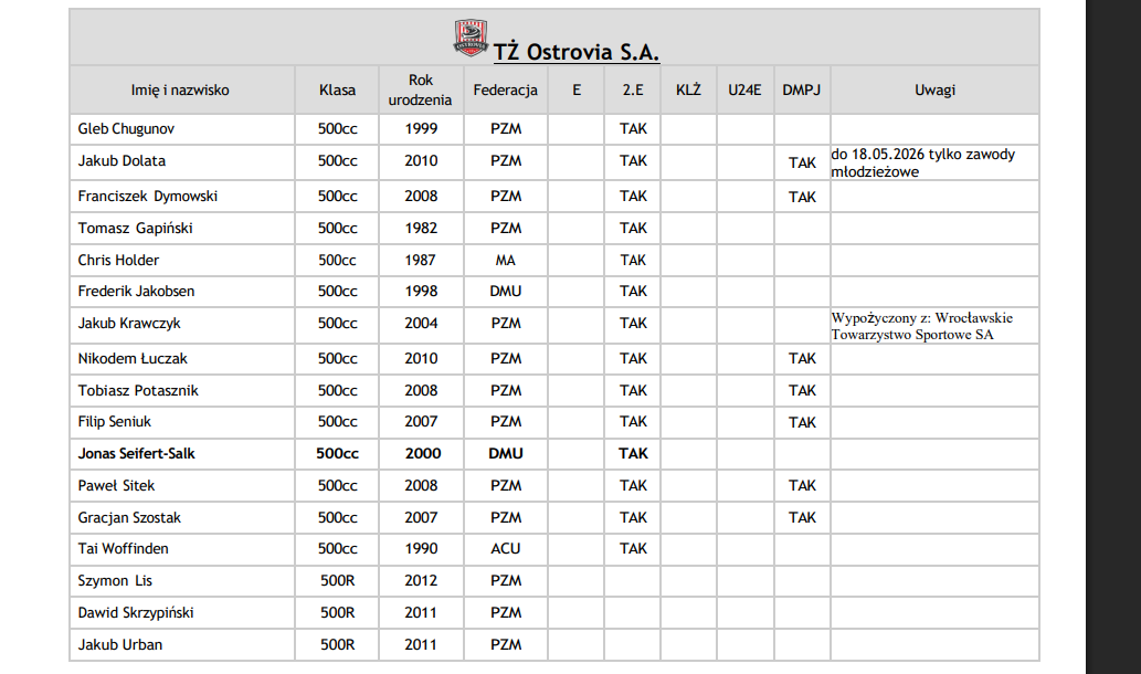 Żużel. TŻ Ostrovia reaguje! Jest nowy zawodnik – plan awaryjny wchodzi w życie? 1 image
